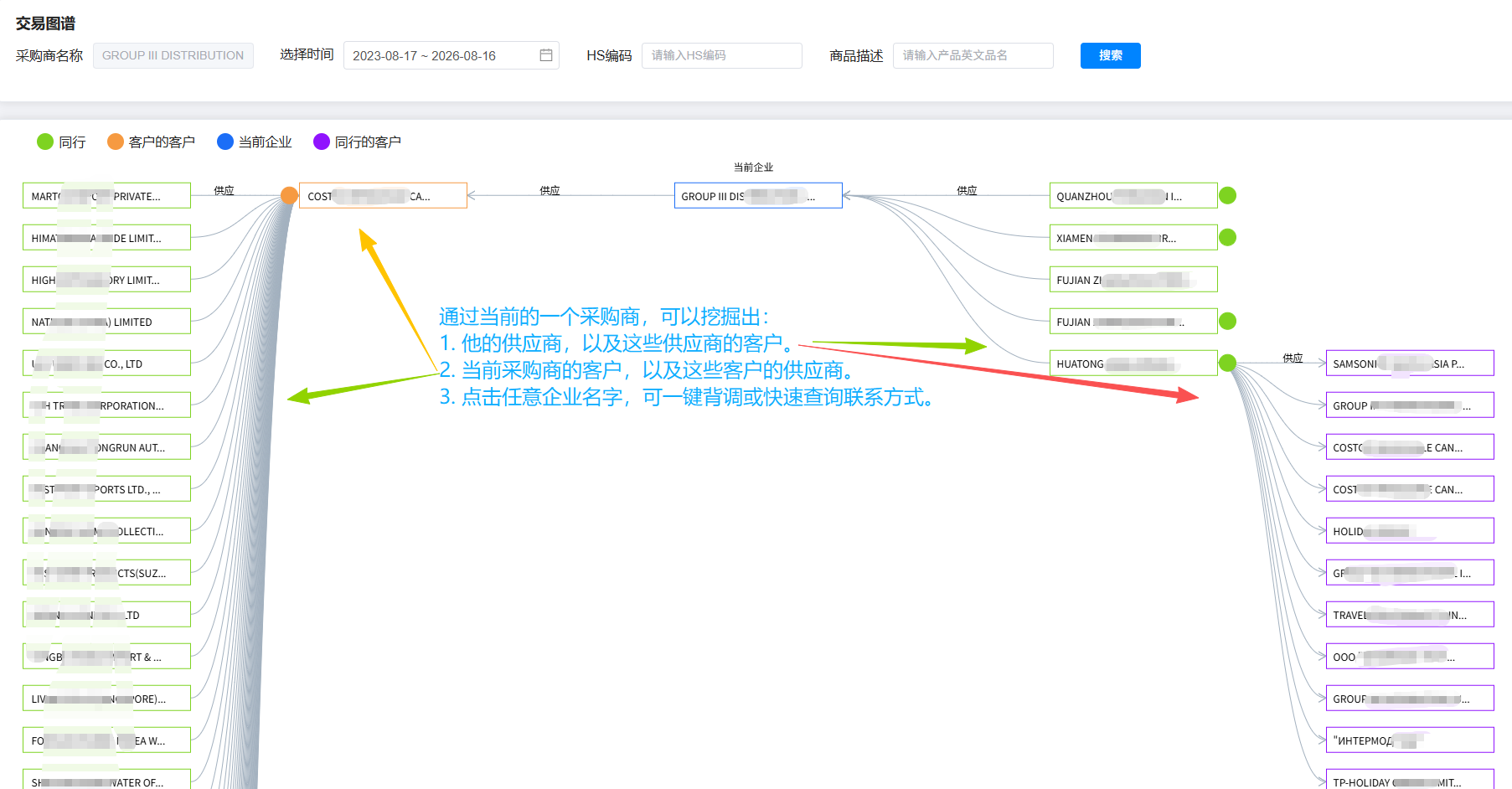 4 维交易图谱