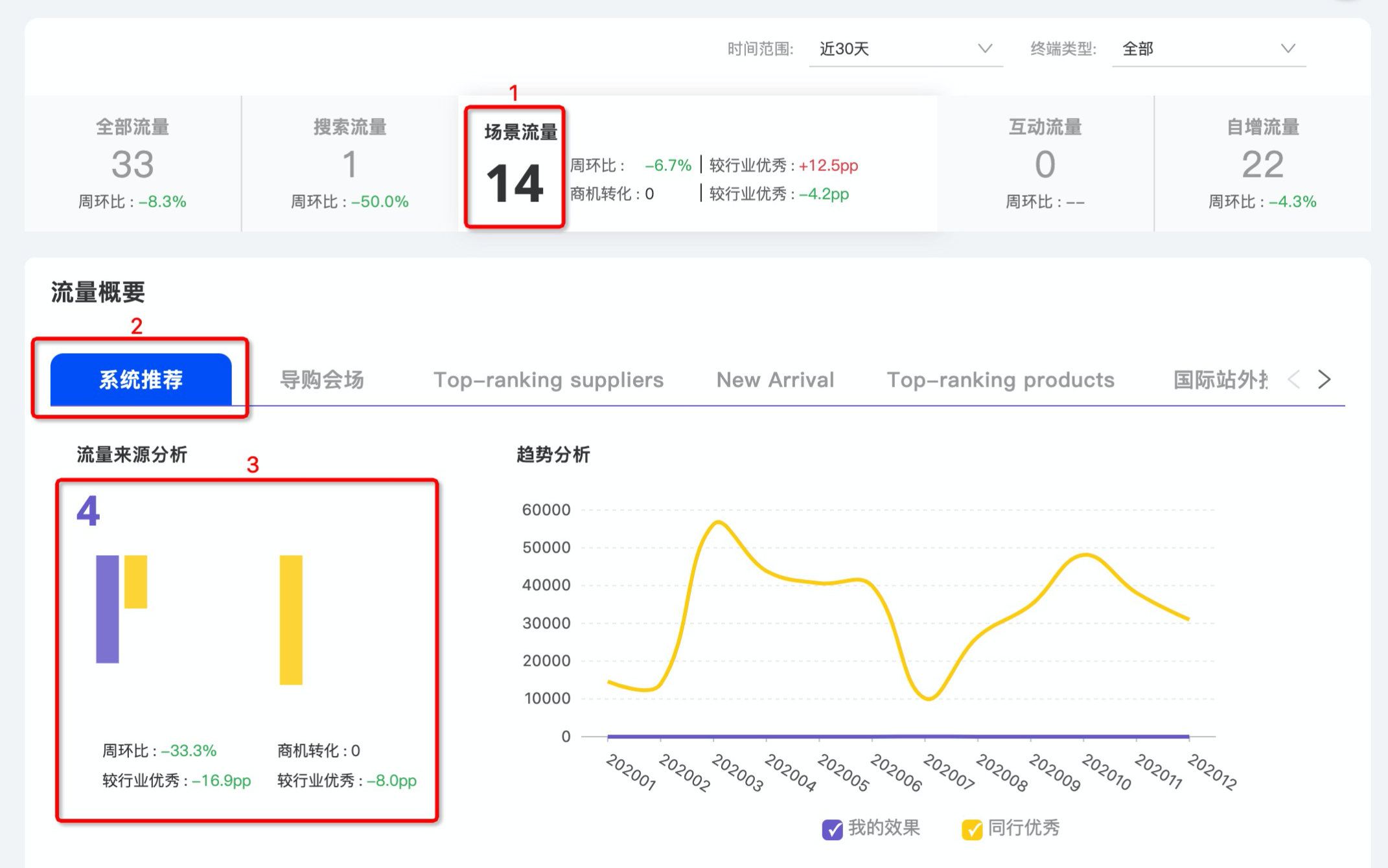 数据参谋流量参谋：同行对比与趋势分析