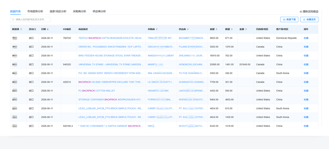 海关交易数据明细截图示例：最近记录2026-08-11